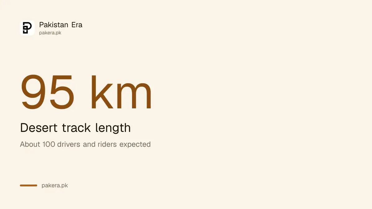 The Jhang desert rally track is 95 kilometres long through the Thal desert