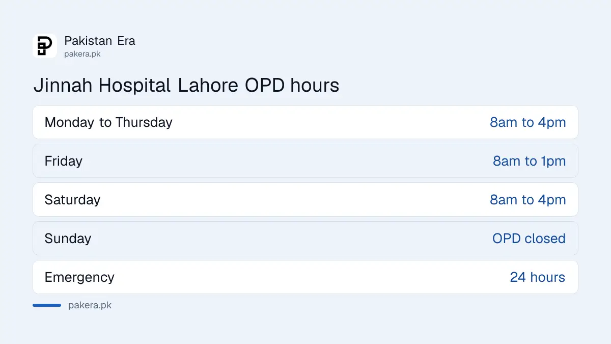Jinnah Hospital Lahore OPD timings: 8am to 4pm Monday to Saturday, 8am to 1pm Friday, emergency 24 hours