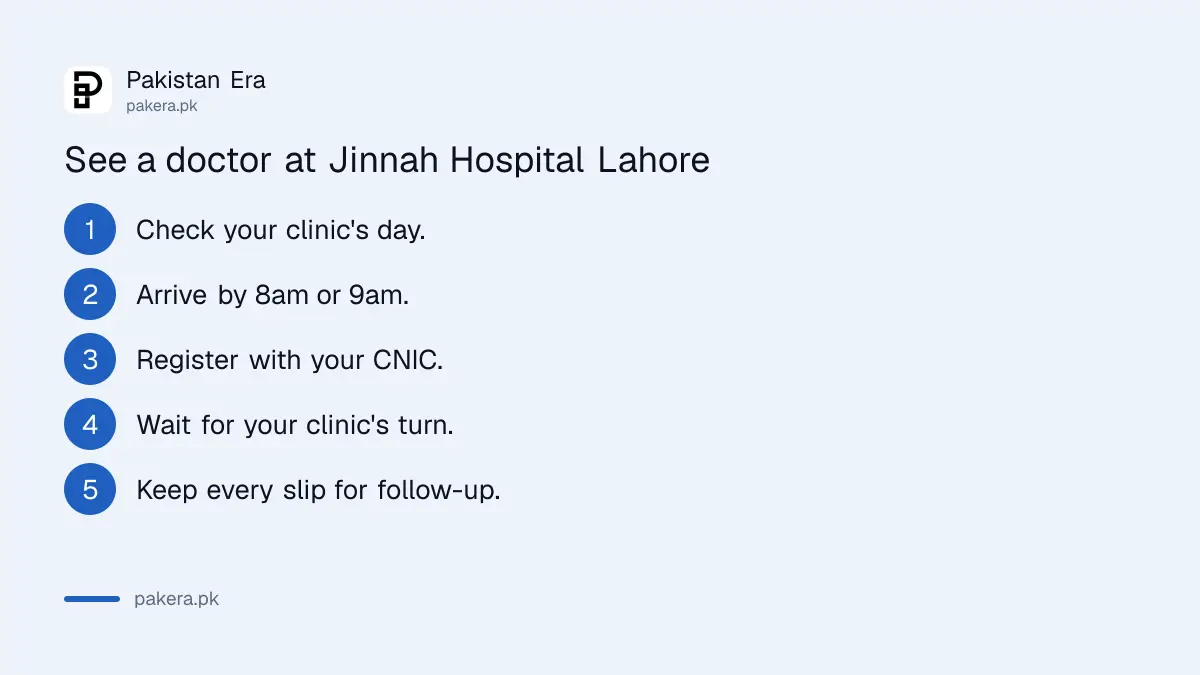 Steps to see a doctor at Jinnah Hospital Lahore: check the clinic day, arrive early, register with CNIC, wait for your turn, keep every slip