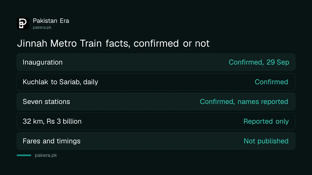 What is confirmed and what is only reported about the Jinnah Metro Train in Quetta
