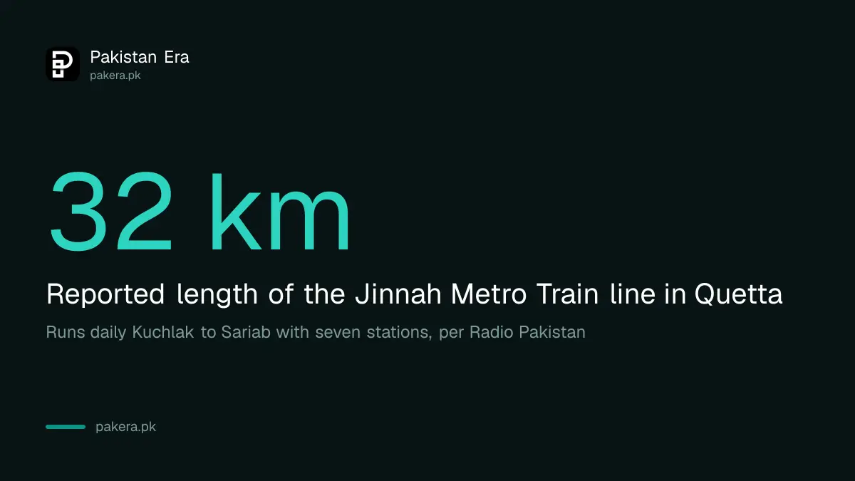 The Jinnah Metro Train in Quetta runs daily from Kuchlak to Sariab with seven stations