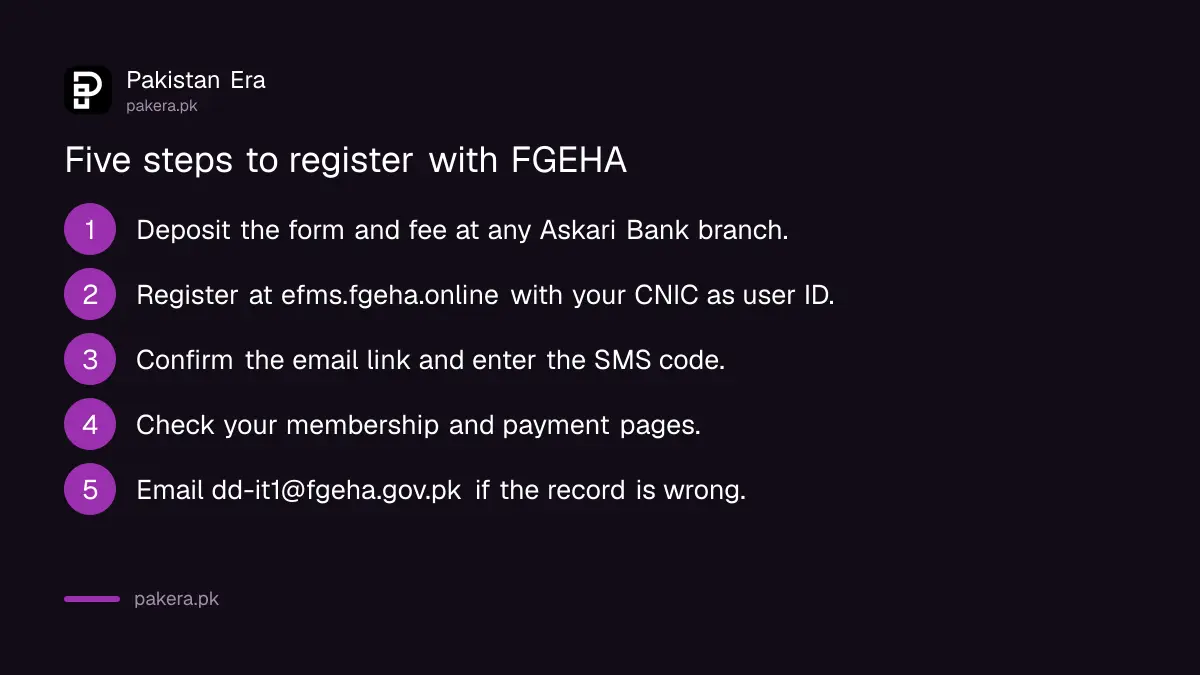 Five steps to register for FGEHA Membership Drive Phase II and the members portal