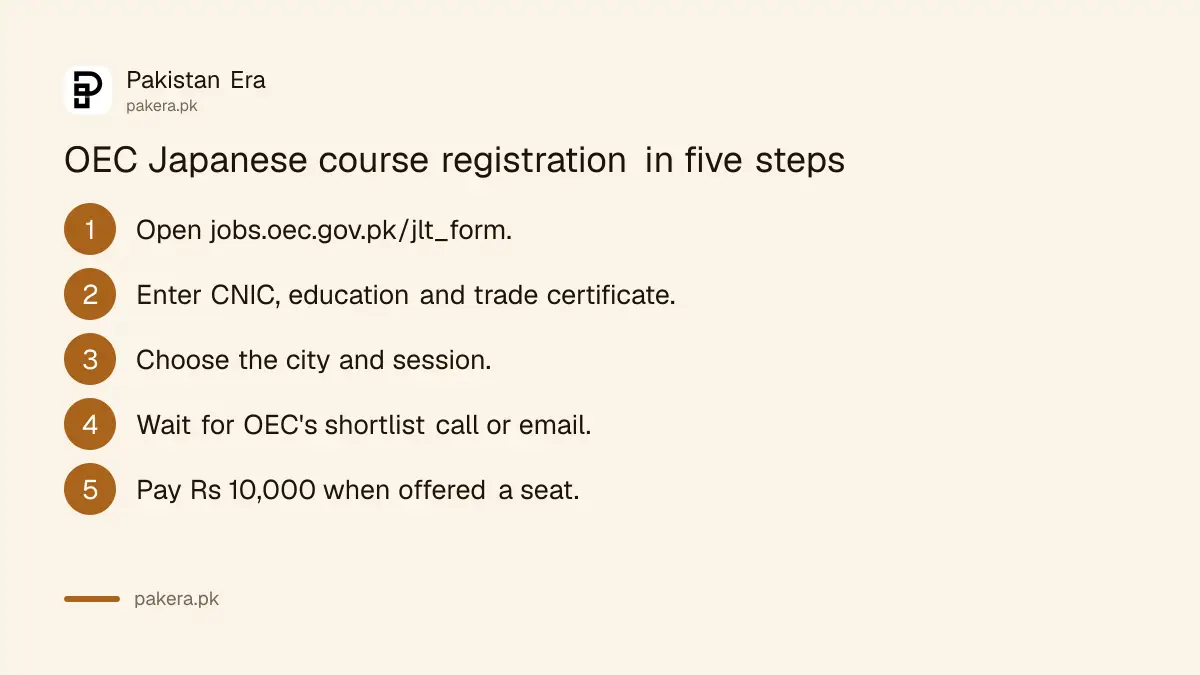 Five steps to register for OEC's Japanese language training course
