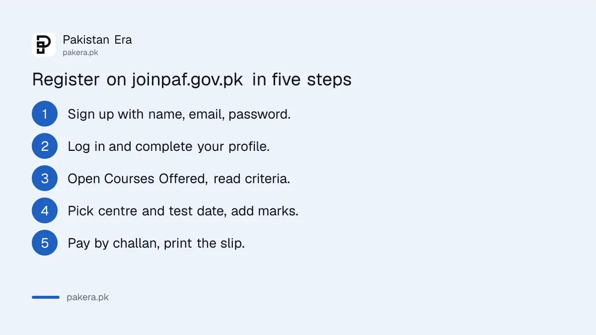 Five steps to register on joinpaf.gov.pk