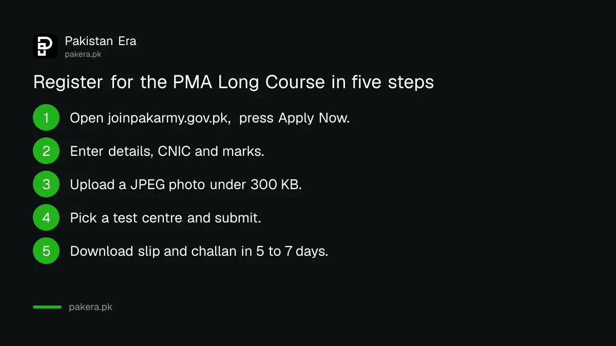 Five steps to register online for the Pak Army PMA Long Course