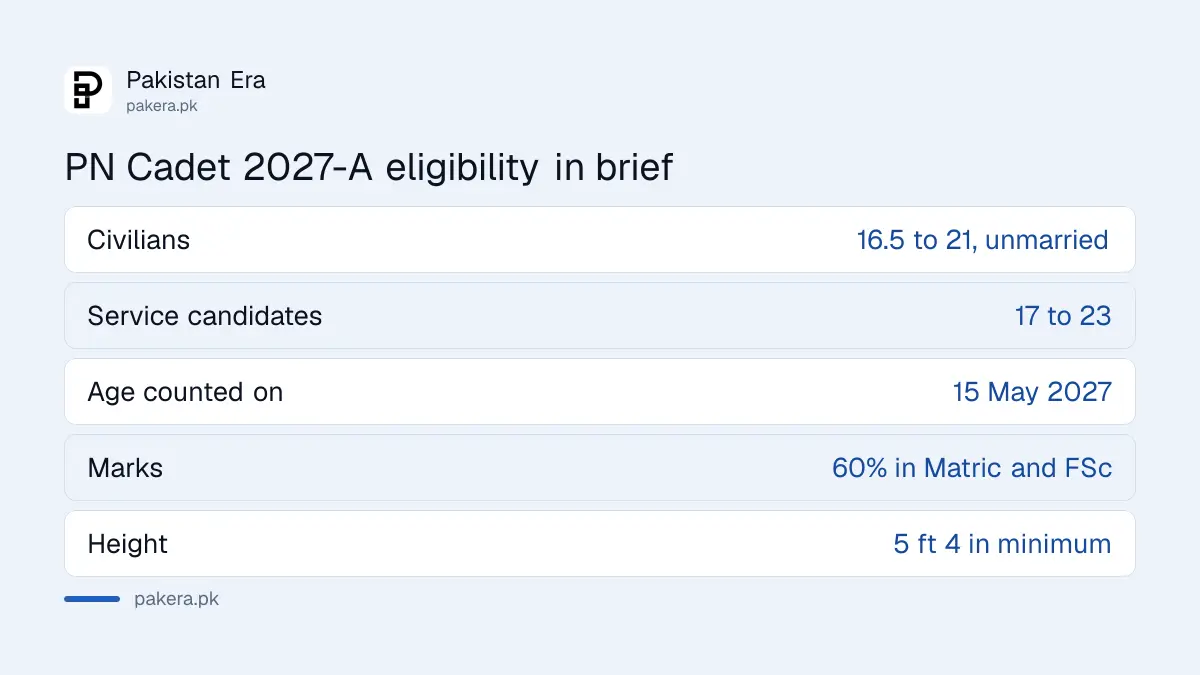 PN Cadet 2027-A eligibility: age, height, marks and marital status