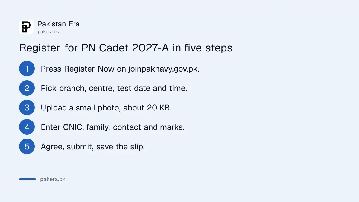 Five steps to register for Pakistan Navy PN Cadet online