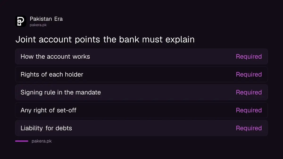 Five things a bank must explain before opening a joint account in Pakistan under SBP guidelines