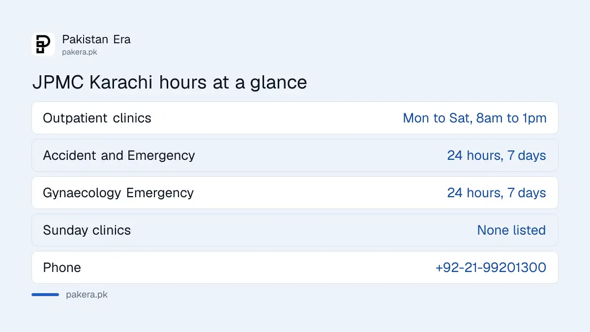 JPMC Karachi hours: outpatient clinics Monday to Saturday 8am to 1pm, emergency open 24 hours every day