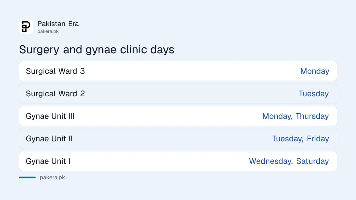 JPMC Karachi surgery, gynaecology and orthopaedics clinic days by unit and ward