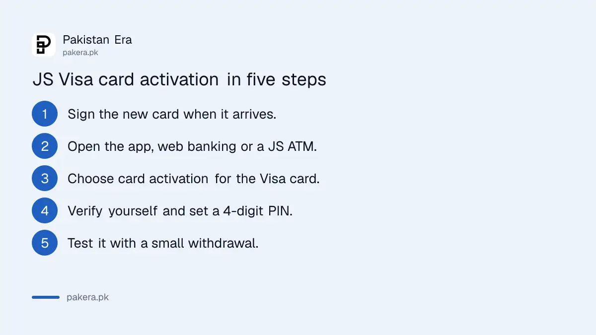 Steps to activate a JS Bank Visa debit card