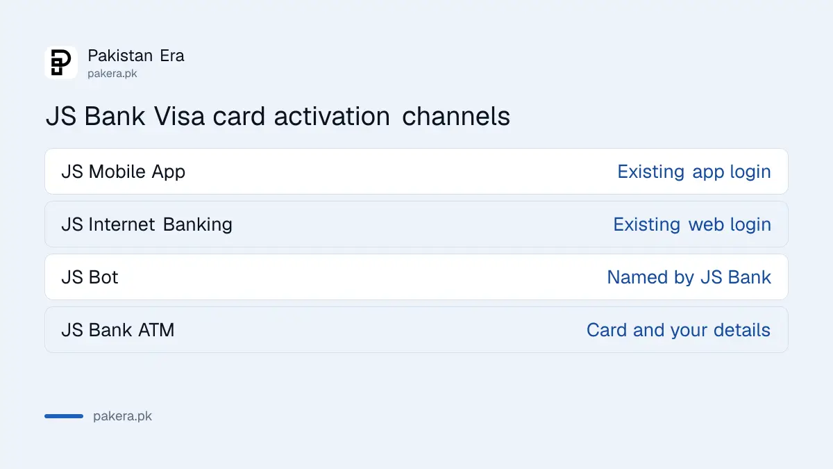 JS Bank debit card moving from Mastercard to Visa, with four activation channels