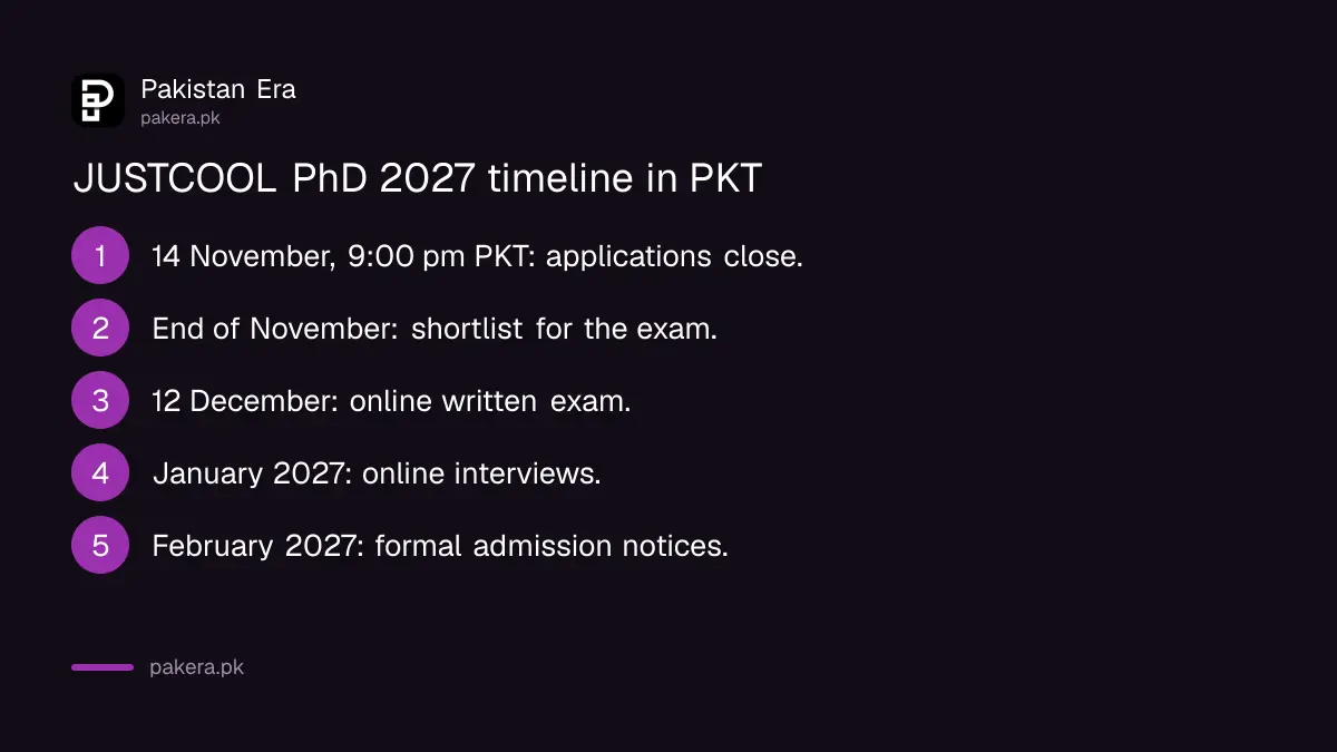 JUSTCOOL PhD 2027 timeline from the 14 November 2026 deadline to the start of study in 2027