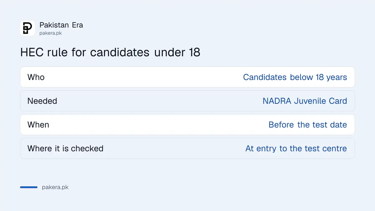 HEC notice: candidates under 18 need a NADRA Juvenile Card to enter the test centre