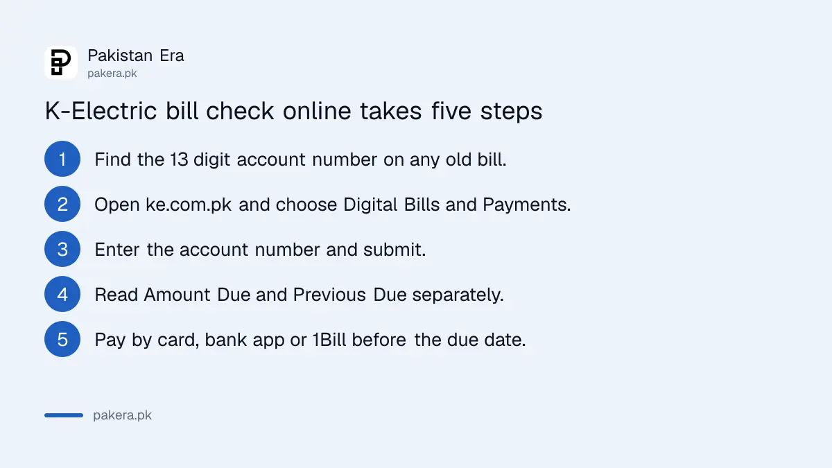 K-Electric bill check steps