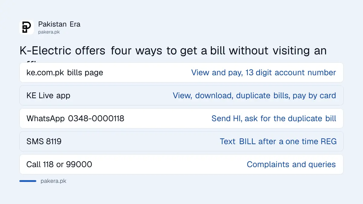 K-Electric bill check routes compared