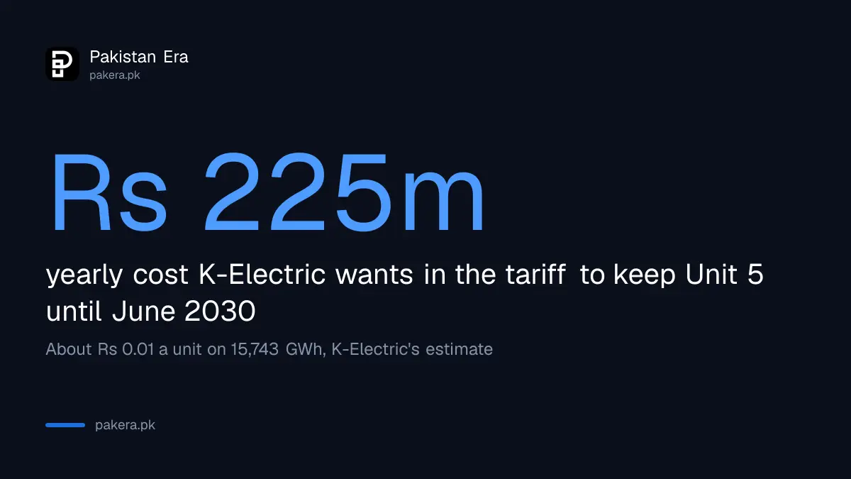 K-Electric BQPS-I Unit 5 request to NEPRA: 176 MW kept until June 2030
