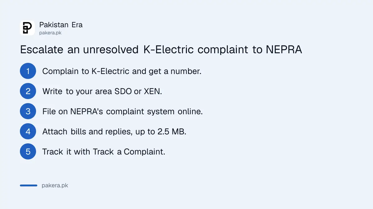 Steps to escalate a K-Electric complaint to NEPRA's Complaint Management System