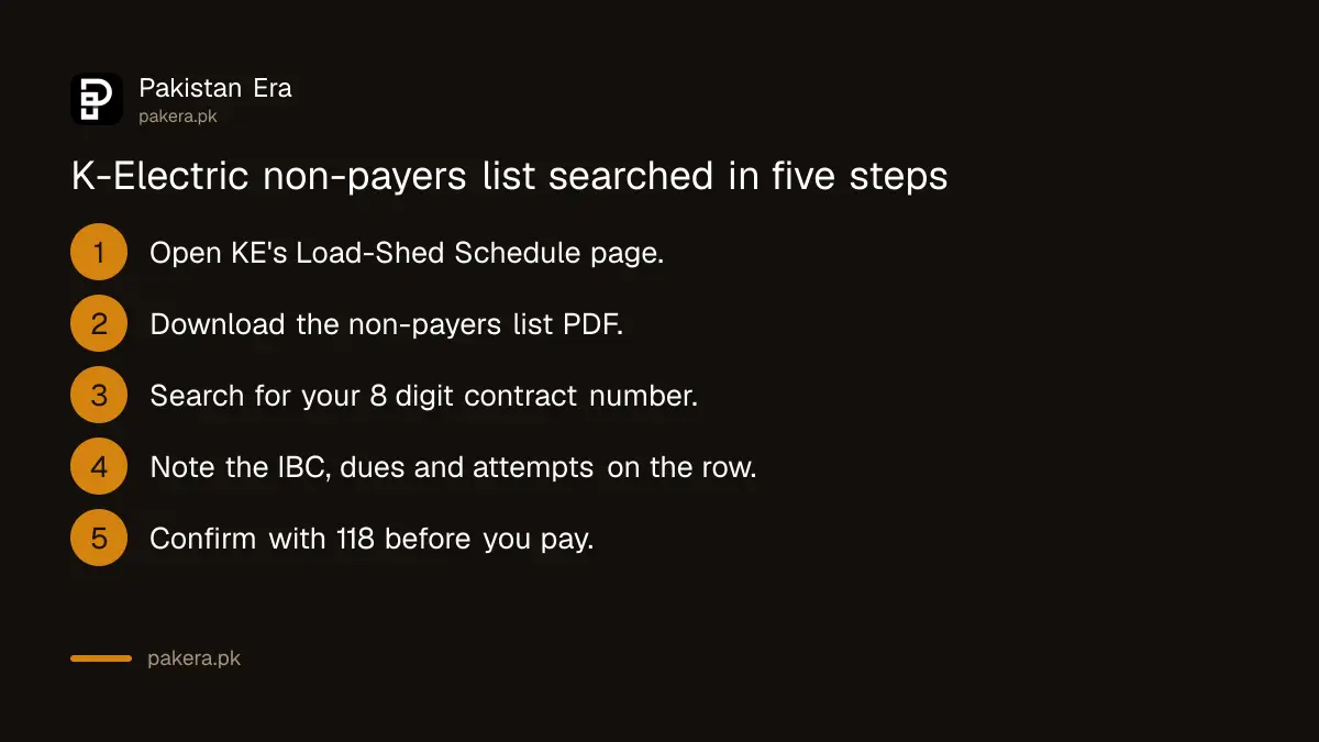 Steps to search the K-Electric non-payers list by contract number