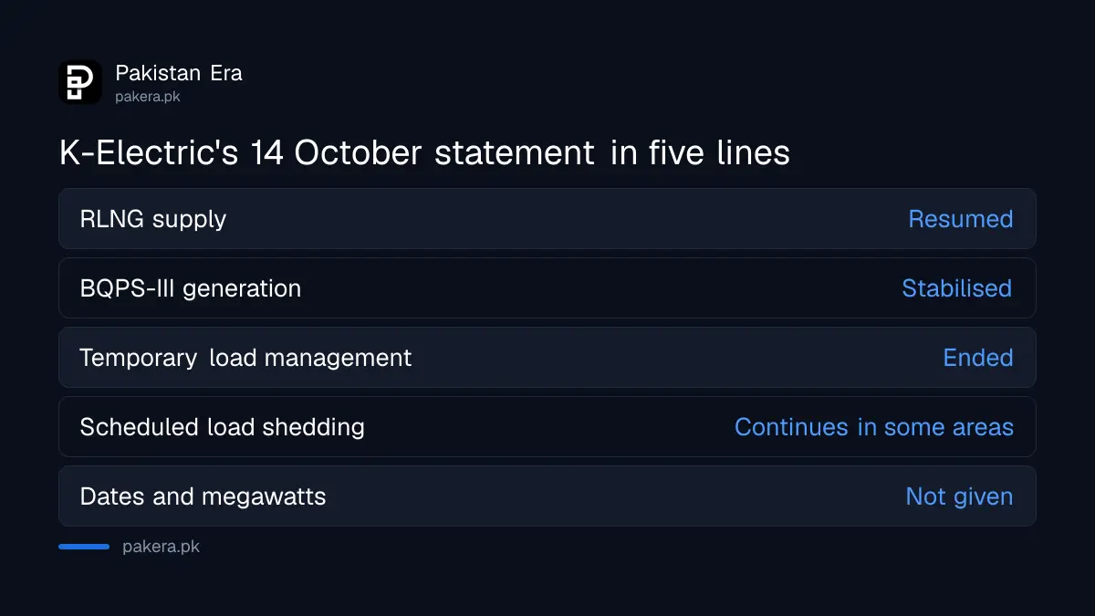 Table of what K-Electric said on 14 October 2026 about RLNG supply and load management