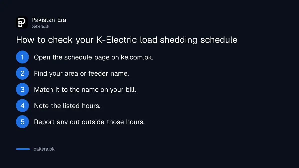 Five steps to check your K-Electric load shedding schedule