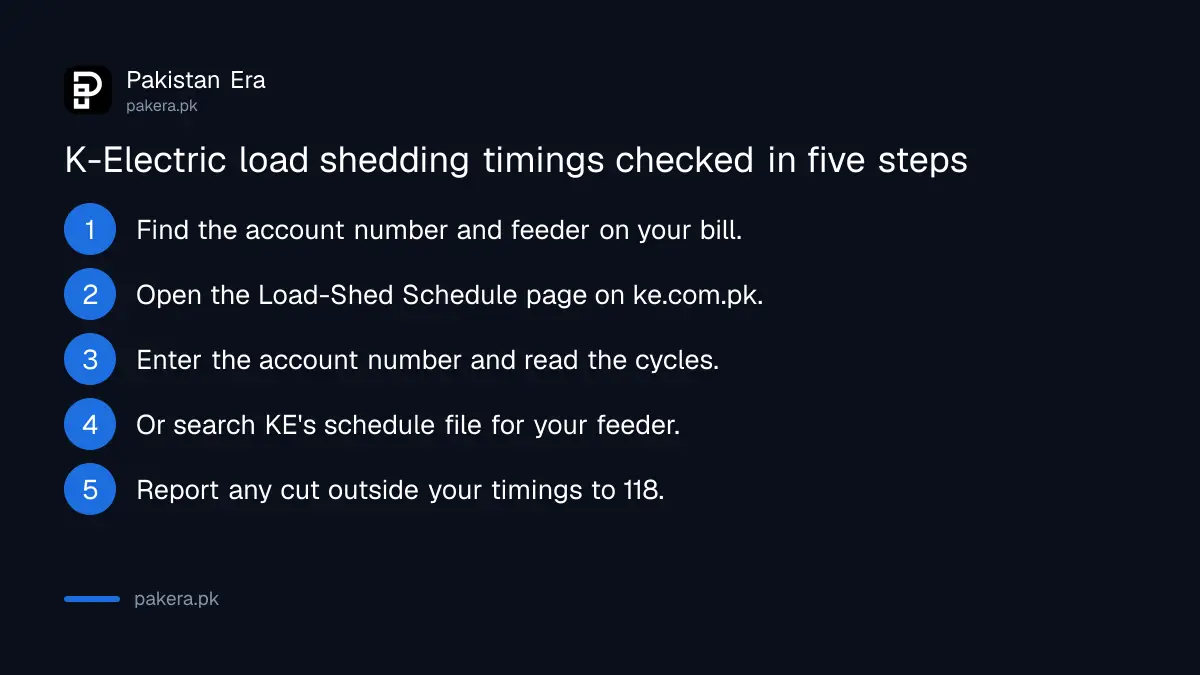 Steps to check your K-Electric load shedding timings by account number or feeder name