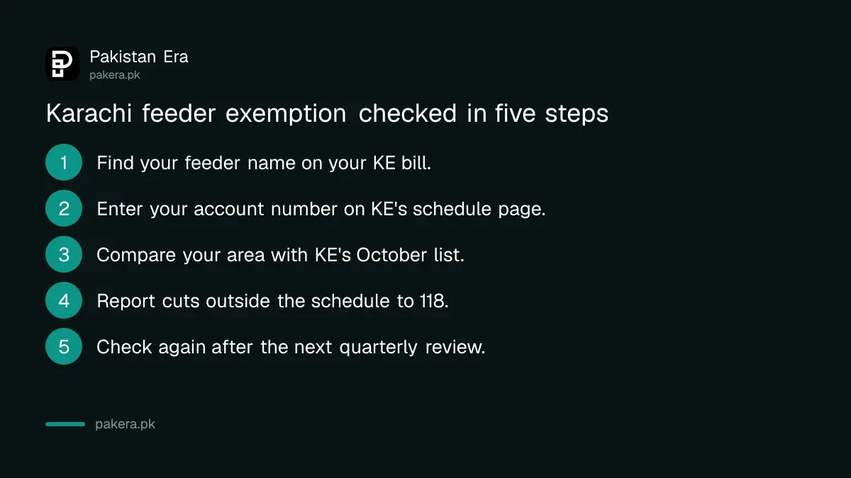 Steps to check whether your Karachi feeder is loadshed exempt after the October 2026 review