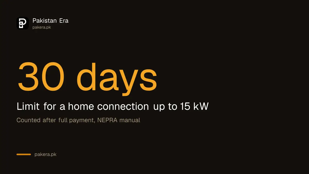 30 day limit for a new K-Electric home connection up to 15 kW