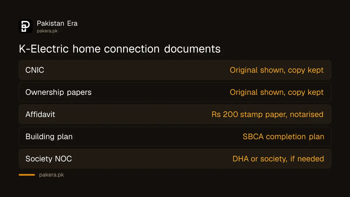 Documents needed for a new K-Electric residential connection in Karachi