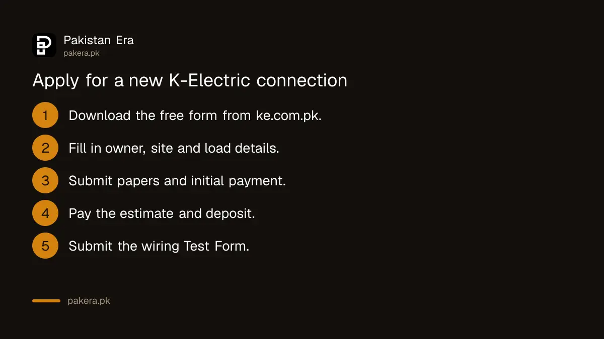 Five steps to apply for a new K-Electric connection in Karachi