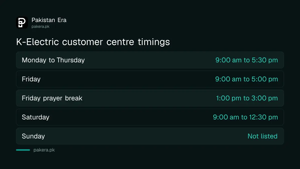K-Electric customer centre timings in Karachi: Monday to Thursday, Friday and Saturday