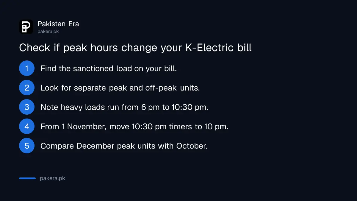 Five steps to check whether K-Electric peak hours change your bill in Karachi