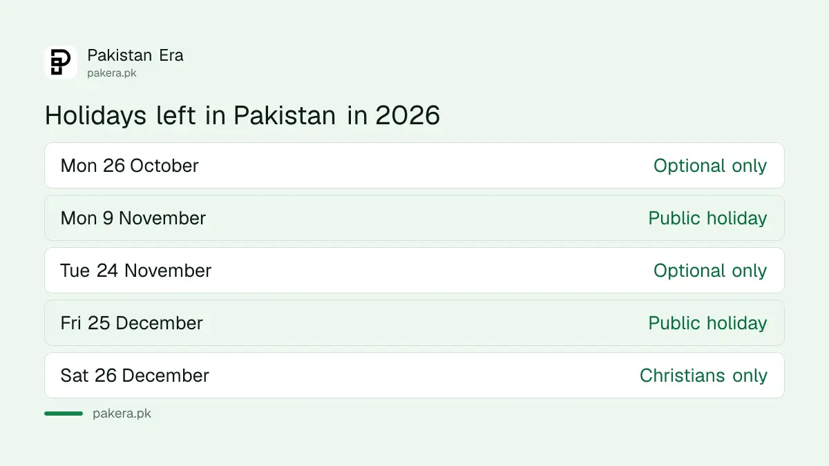 Next holidays in Pakistan from 26 October to 26 December 2026, public and optional