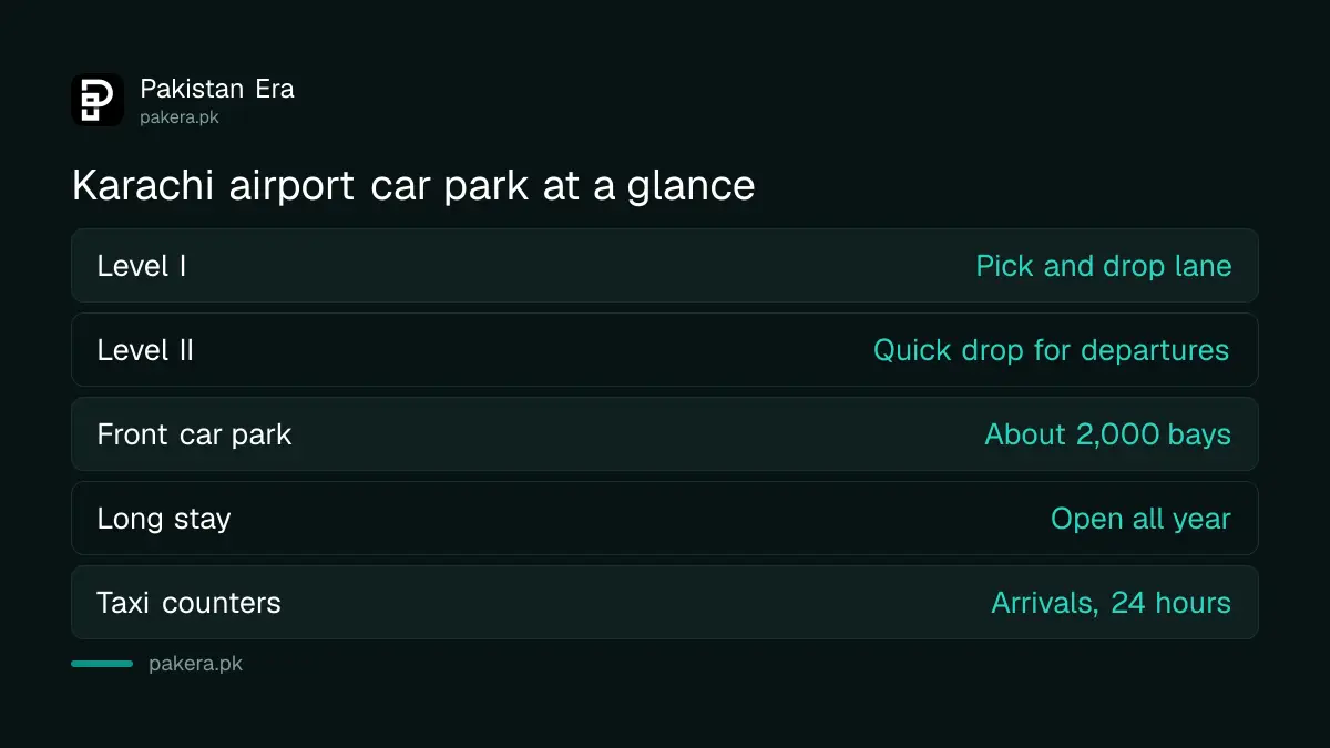 Karachi airport car park, drop lanes and long stay parking at a glance