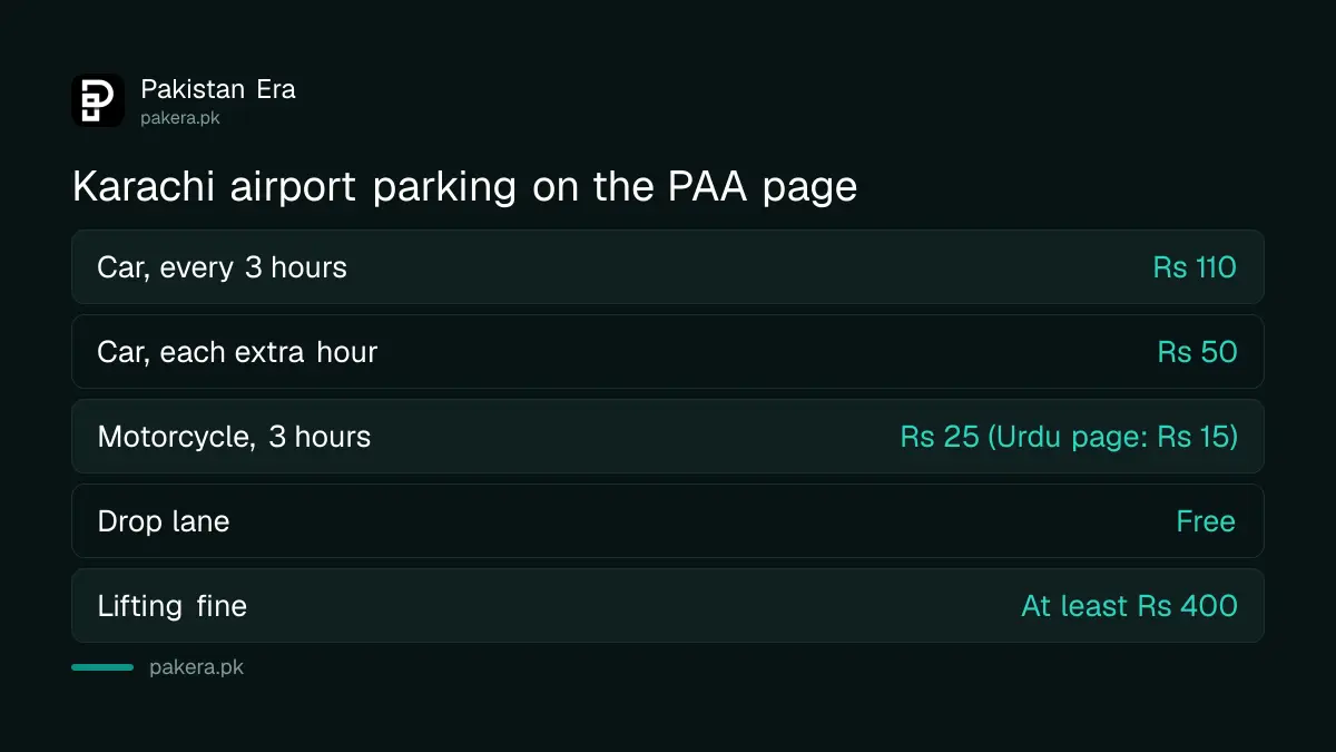 Karachi airport parking tariff for cars and motorcycles on the PAA page