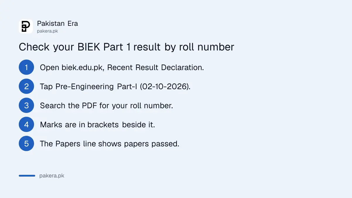 Steps to check the Karachi Board HSC Part 1 Pre-Engineering result 2026 by roll number in the BIEK gazette