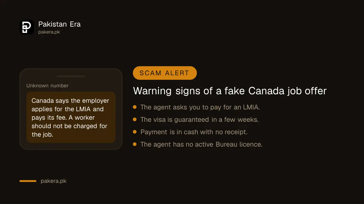 Warning signs of a fake Canada work visa offer in Pakistan
