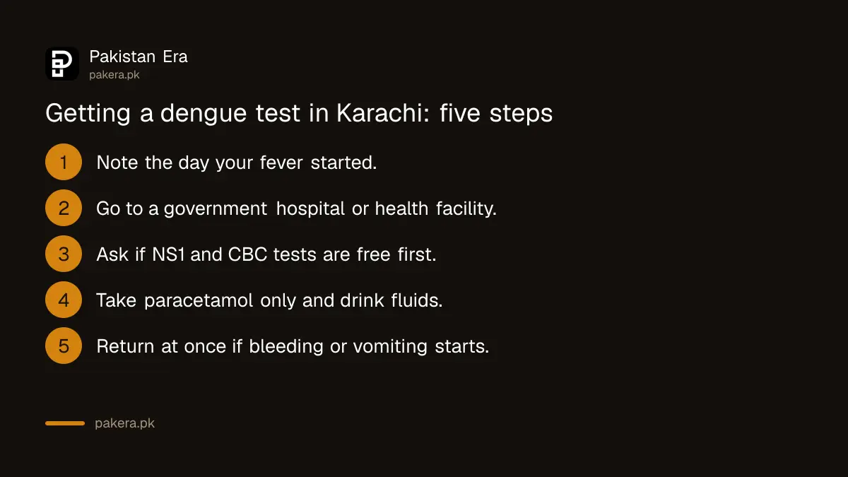Five steps to get a dengue test in Karachi