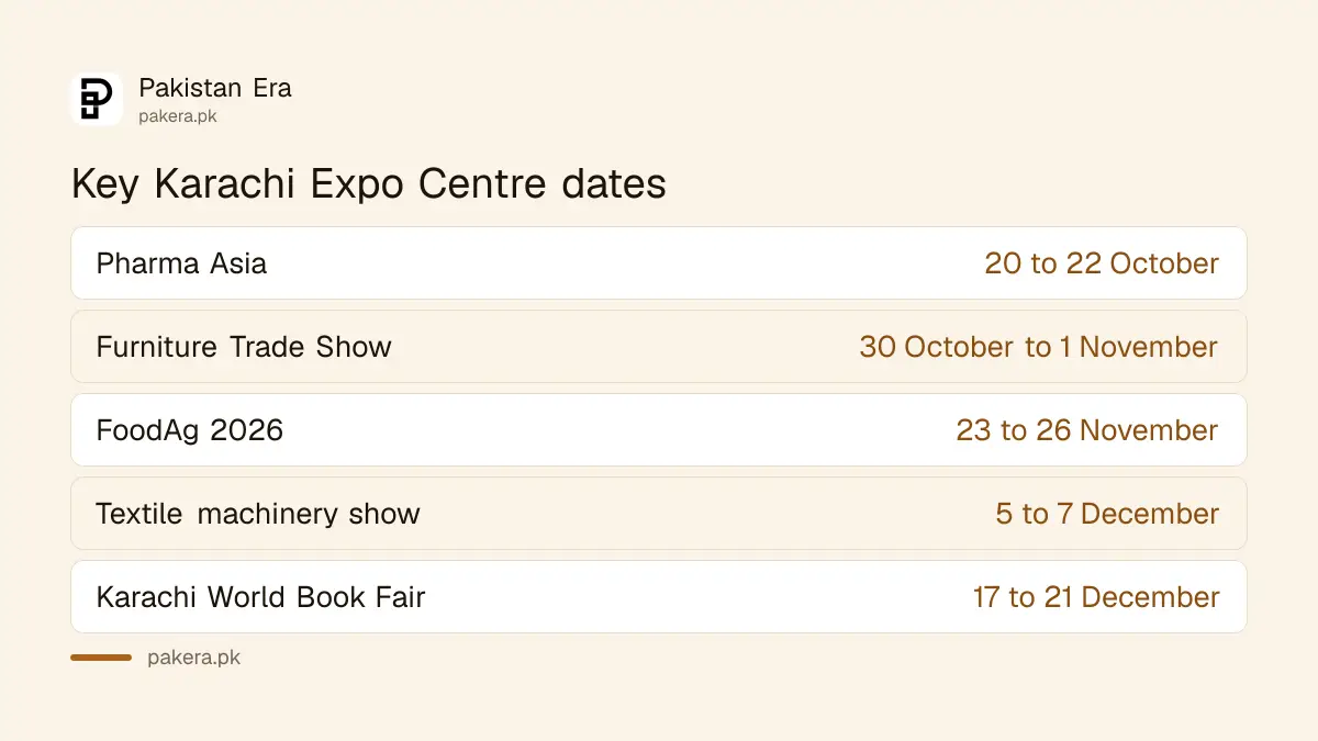 Key Karachi Expo Centre dates from October to December 2026