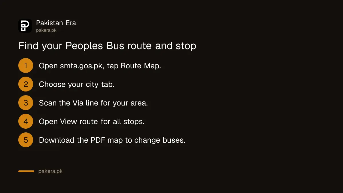 Steps to find a Peoples Bus route and stop on the SMTA route map