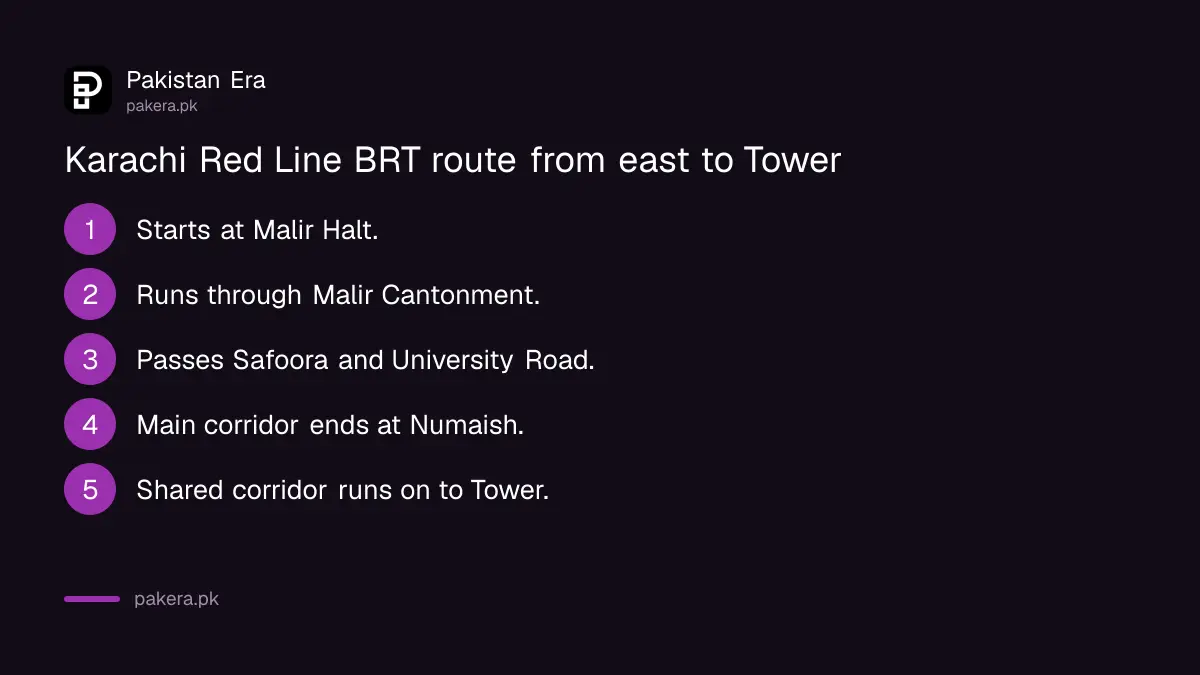 Karachi Red Line BRT route from Malir Halt to Numaish and Tower