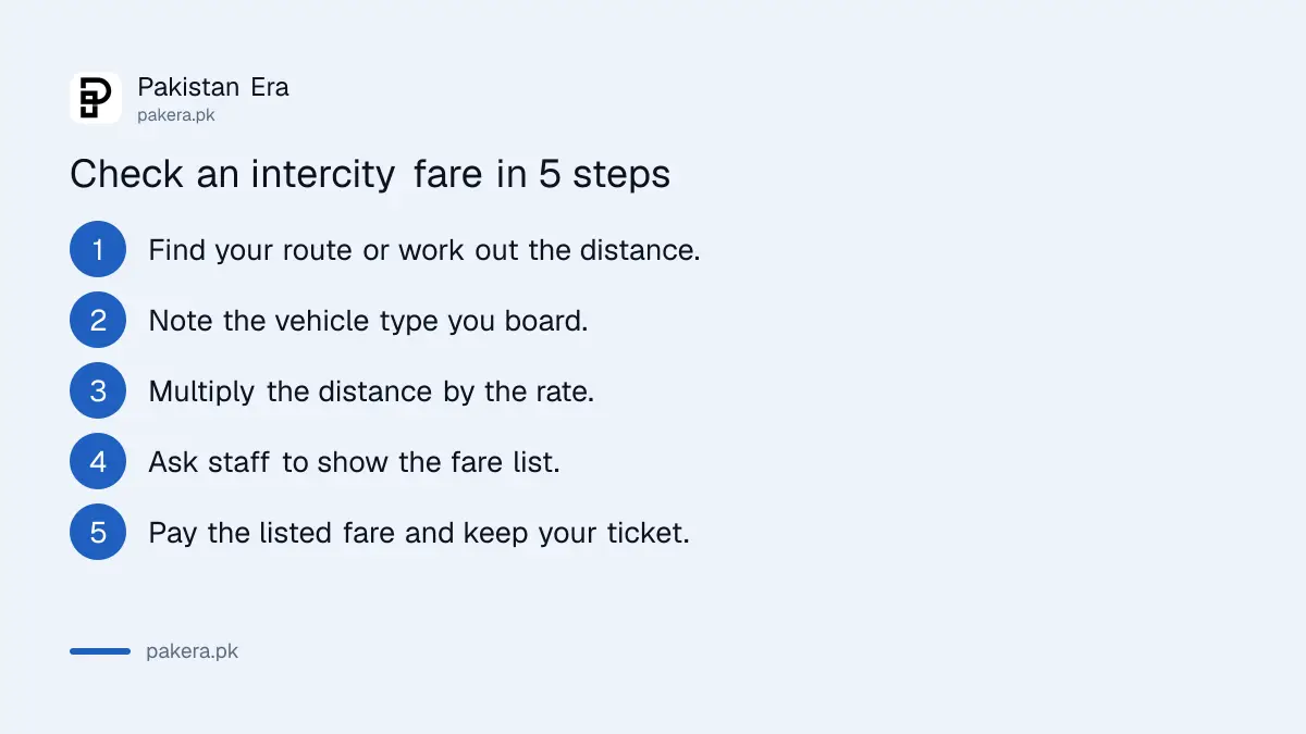 Five steps to check an official intercity bus fare from Karachi