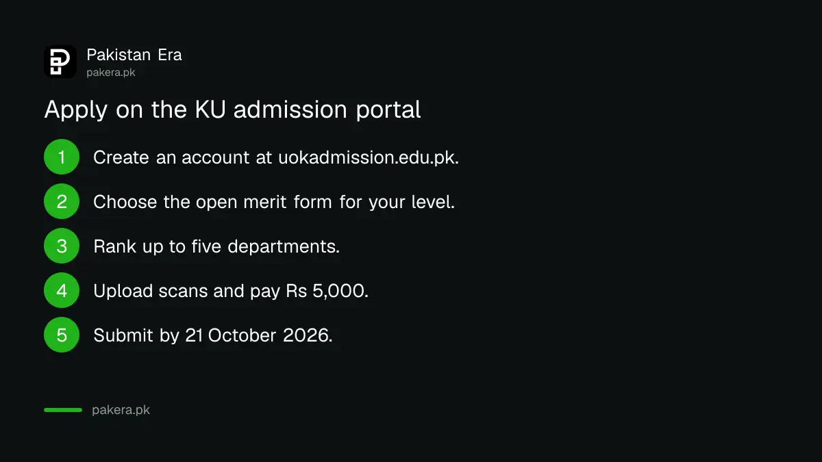Steps to apply for University of Karachi open merit BS admission 2027 on the uokadmission.edu.pk portal