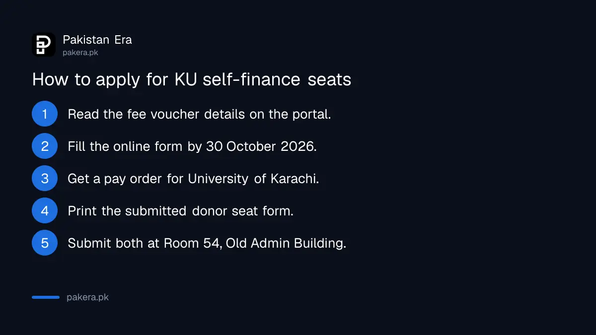 Steps to apply for University of Karachi self-finance and donor seats 2027