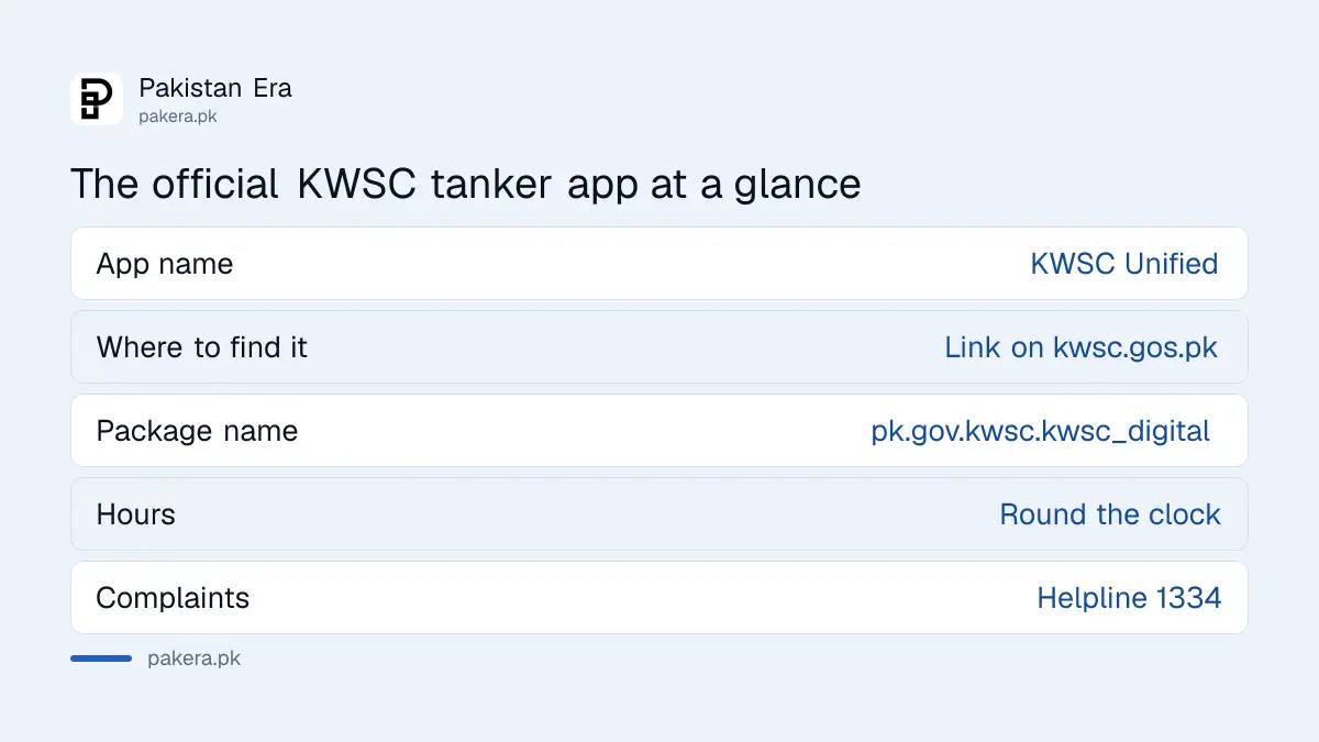 Facts about the official KWSC Unified app for booking a water tanker in Karachi