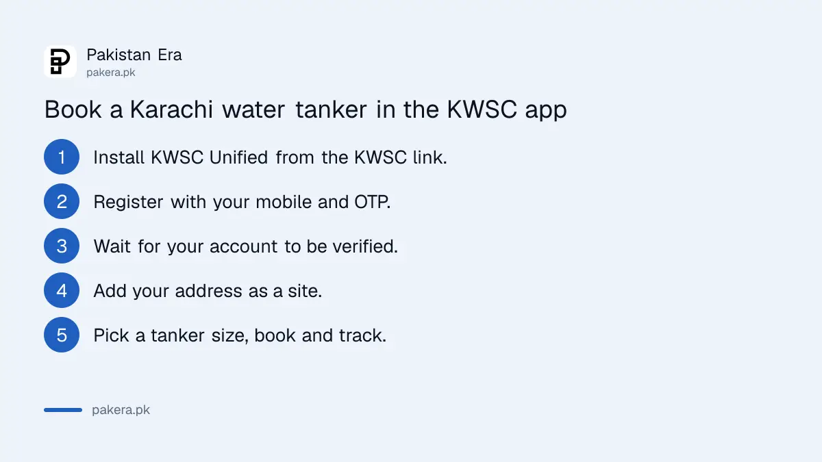 Five steps to book an official water tanker in Karachi on the KWSC Unified app
