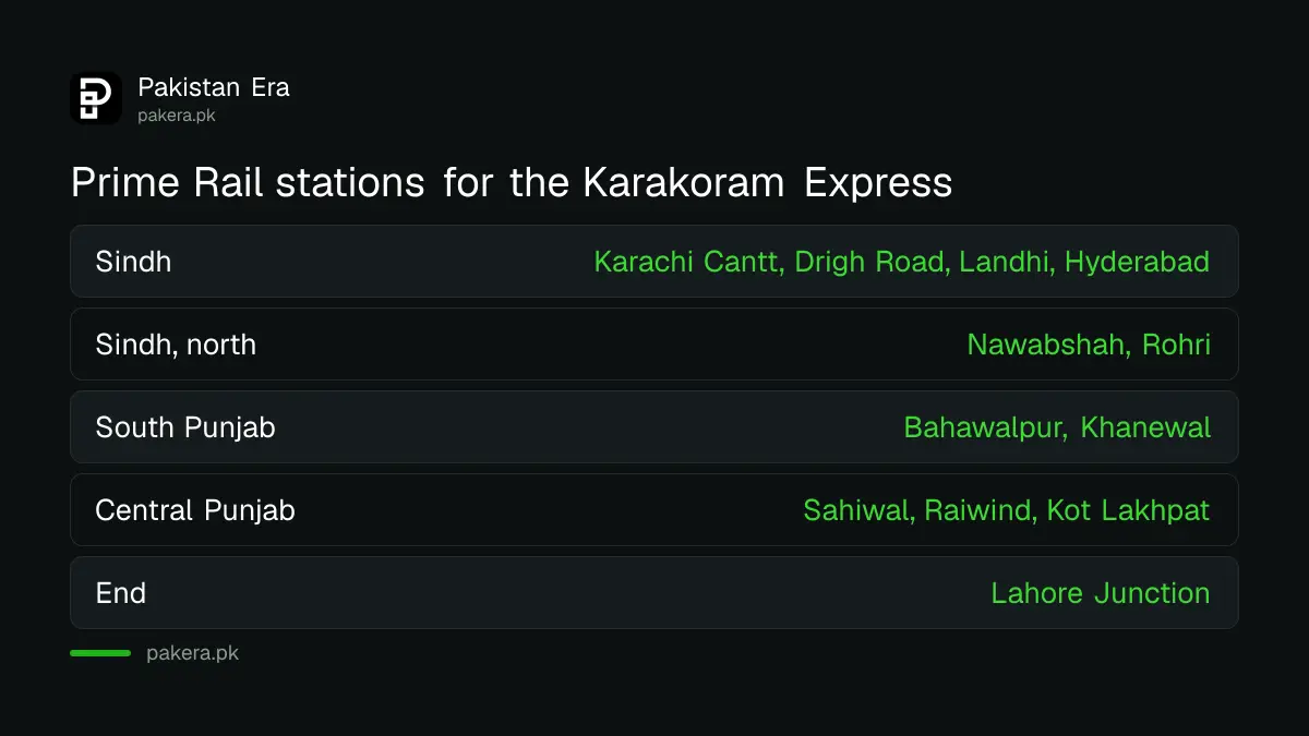 Stations listed on Prime Rail for the Karakoram Express between Karachi and Lahore