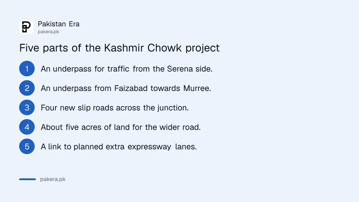 The five parts of the Kashmir Chowk Underpass project in Islamabad