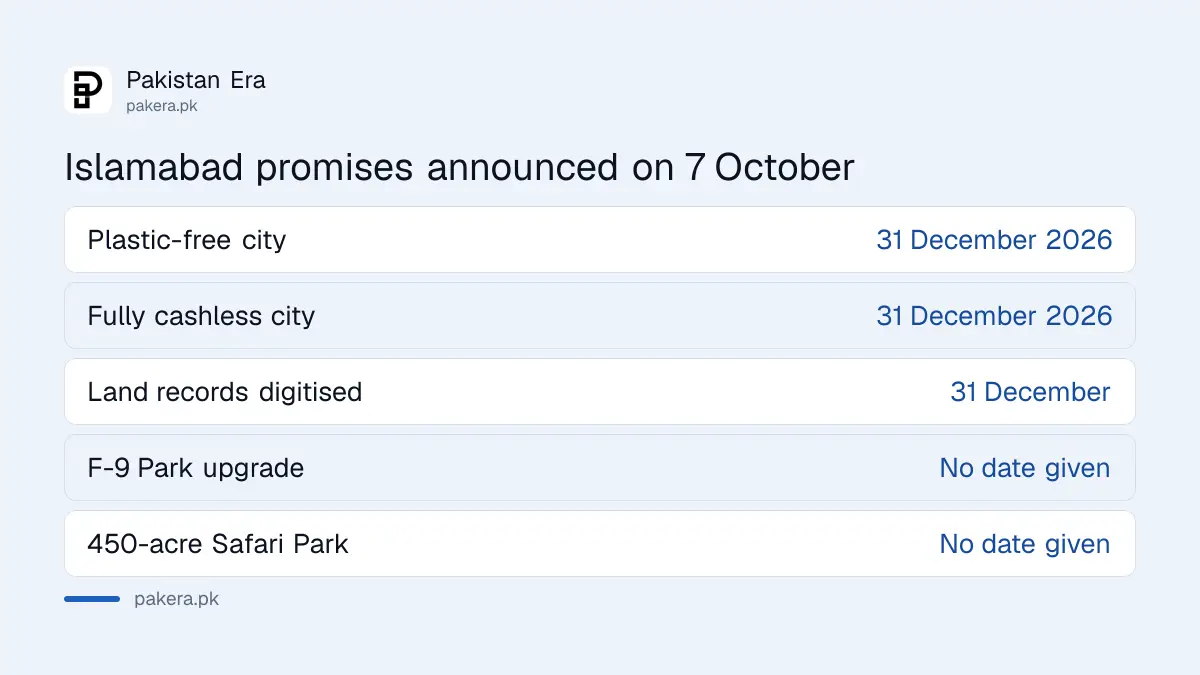Islamabad promises announced on 7 October 2026 with their deadlines