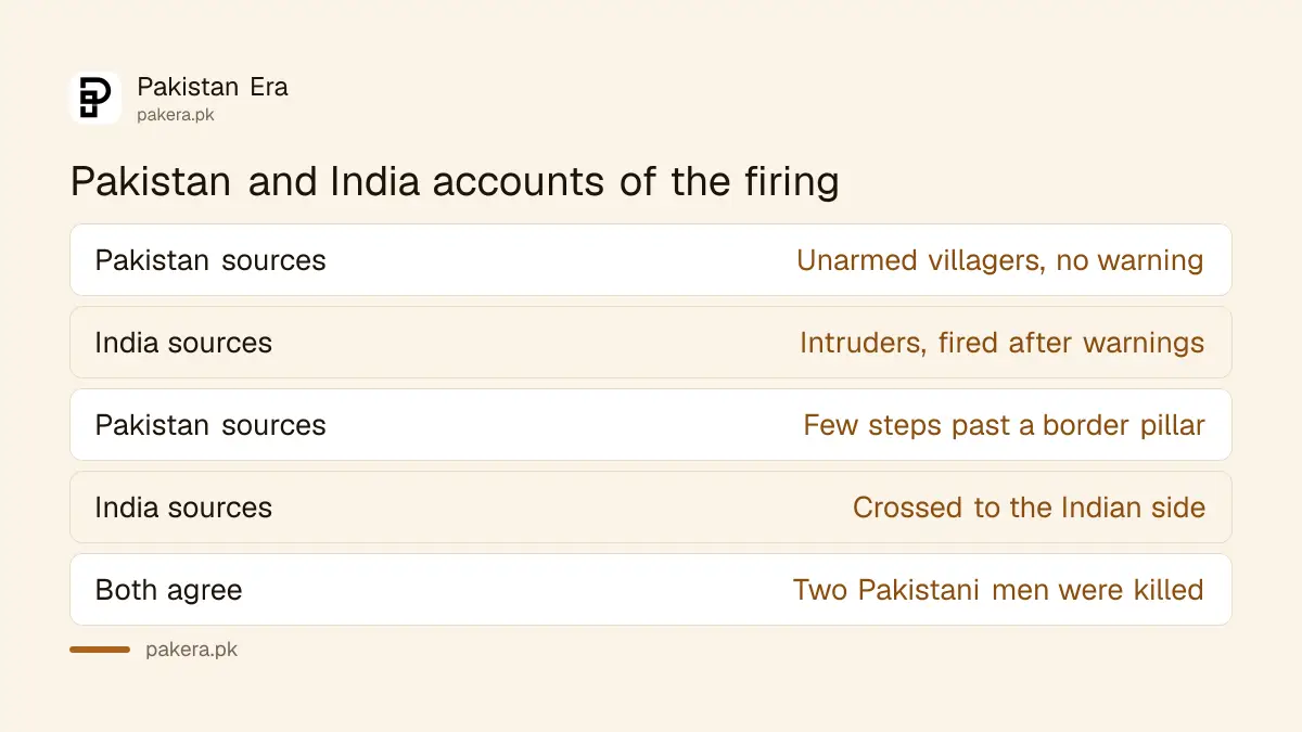 Pakistan and India accounts of the Kasur border firing compared